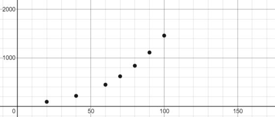 2000- 1000 50 100 | 150