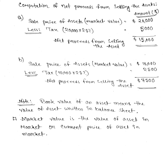 Computation of net proceeds from selling the Assel Amount y 5000 Sale pariee of Assets (market value) = $ 20,000 Less: Tan (2
