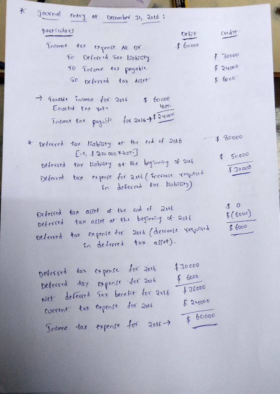 Journal entry at December 31, 2016 : particolars Credit Debit I 60000 Income tax expense Ak or To Deferred tax liability To e
