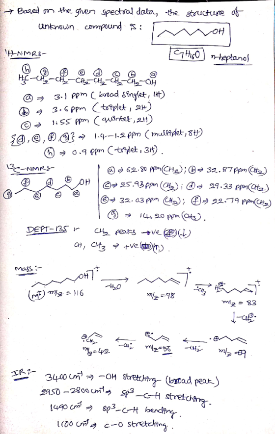 + Based on the given spectral data, the stoucture of Unknown compound ist M OH H-NMRE- FC HigO steptanol HC-CH₂ - CH₂ - CH₂ C