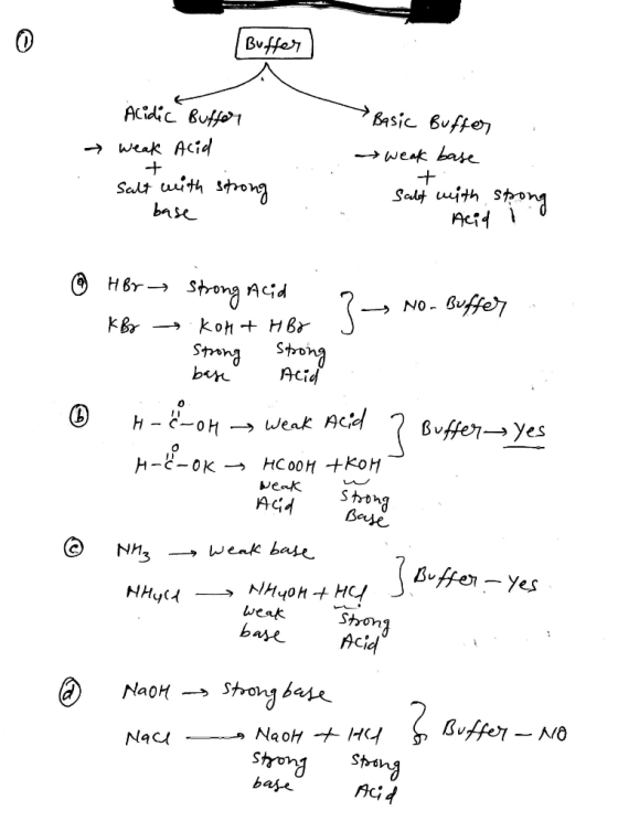 Buffer Acidic Buffer → weak Acid salt with * Basic Buffer i weak base + salt with spong Acid ! strong base a @ HBr strong Aci