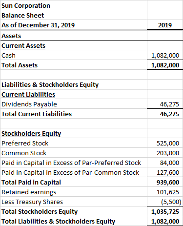 2019 Sun Corporation Balance Sheet As of December 31, 2019 Assets Current Assets Cash Total Assets 1,082,000 1,082,000 Liabil