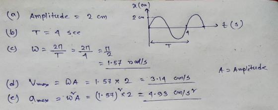 a (en) 2cm t(s) Amplitude - 2 cm (6) T-4 see s wa 2020 $ = 1.57 nad/3 A 2 Amplitude (2) Vmax = WA = 1.5742 2 3.14 cm/s es ame