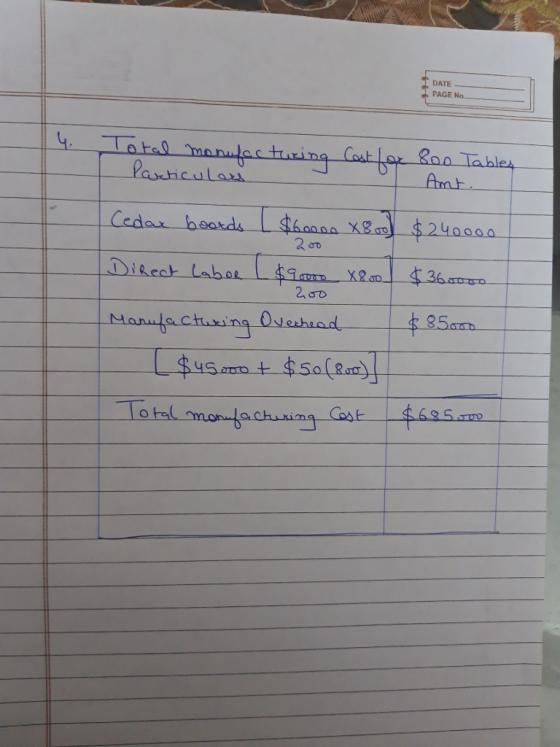DATE PAGE No. Amb Ceda