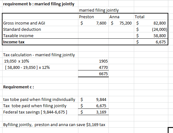 requirement b: married filing jointly married filing jointly Preston Anna $ 7,600 $ 75,200 Total $ Gross income and AGI Stand