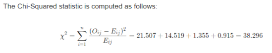 The Chi-Squared statistic is computed as follows: x2 = ý (o, EE,,)2 = 21.507+14.519+1.355 +0.915-38.296 i-1