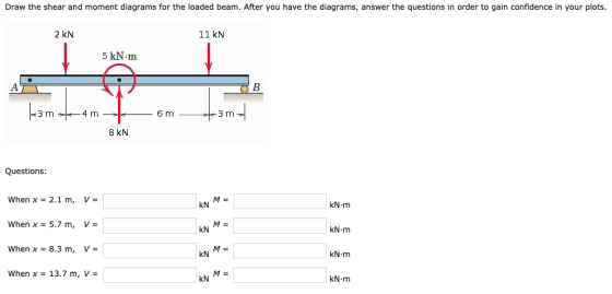 Draw the shear and moment diagrams for the loaded beam. After you have the diagrams, answer the questions in order to gain co