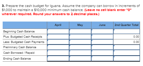 3. Prepare the cash budget for iguana. Assume the company can borrow in increments of $1,000 to maintain a $10,000 minimum ca