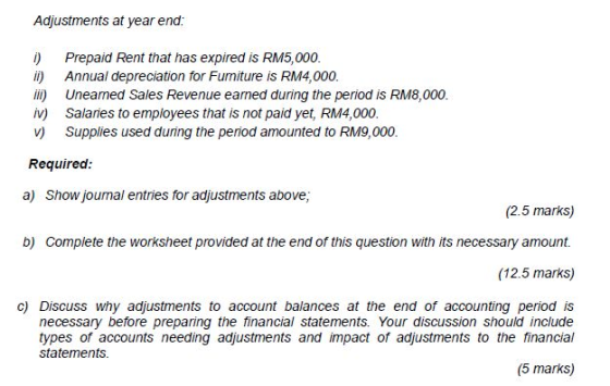 Adjustments at year end: i) Prepaid Rent that has expired is RM5,000. ii) Annual depreciation for Furniture is RM4,000. iii )