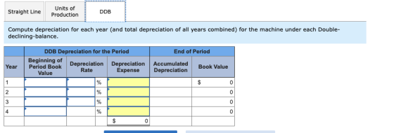 Straight Line Units of Production DDB Compute depreciation for each year (and total depreciation of all years combined) for t
