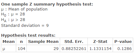 One sample : Mean of population Ho H 28 HA H 28 Z summary hypothesis test: Standard deviation = 9 Hypothesis test results: Me