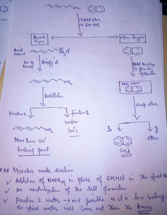 lub Add Ether (2) GM Hel Ageous I fether layer layer Aeed extract NHL lola Naoff Basty et J IsAdd Na₂SO4 P) 59 - I Filtration