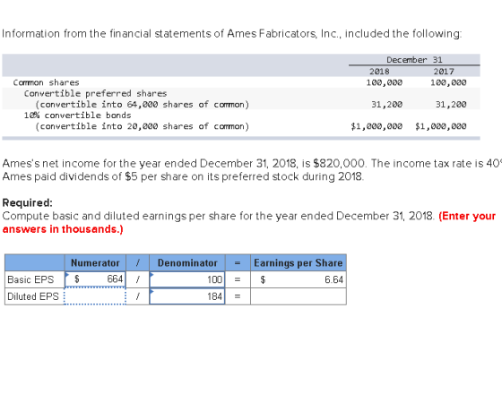 Information from the financial statements of Ames Fabricators, Inc, included the following: December 31 2018 2017 100,000 100
