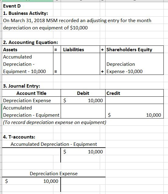 Event D 1. Business Activity: On March 31, 2018 MSM recorded an adjusting entry for the month depreciation on equipment of $1