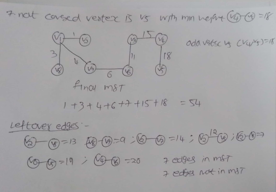 7 not corsed restex is us with min nesant y =18 ♡ 15 add verse is cvar/33=18 fincu MST 1+3+4+6+7+15+18 = 54 Leftover edges -