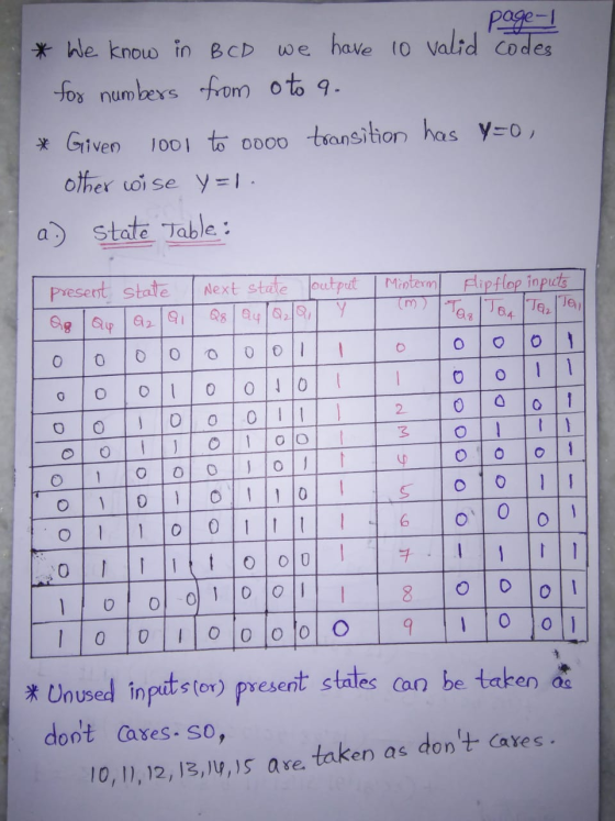 page-1 * We know in B CD we have 10 valid Codes for numbers from oto 9. * Given 1001 to oooo transition has y=0, other wise y