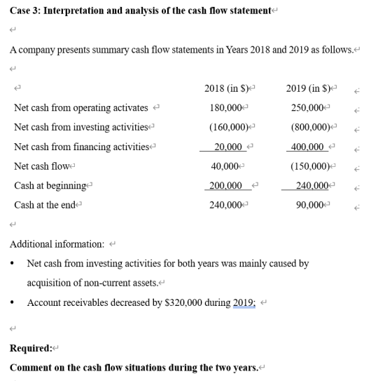 Case 3: Interpretation and analysis of the cash flow statement- A company presents summary cash flow statements in Years 2018