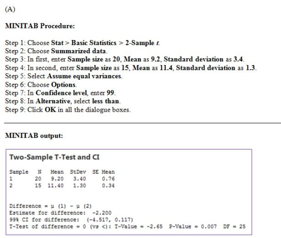 (A) MINITAB Procedure: Step 1: Choose Stat > Basic Statistics > 2-Sample t. Step 2: Choose Summarized data. Step 3: In first,