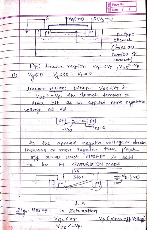 Page No Date S PVGC-ve) ID(vo-we) PH p-type Channel Choles are Carriers of current) fig: linear region VGS CVT & Vps -vp. i V
