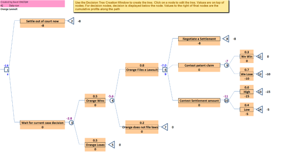 Created by Excel OM/QM 42 Data row Orange Lawsuit Use the Decision Tree Creation Window to create the tree. Click on a node t