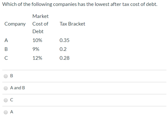 Which of the following companies has the lowest after tax cost of debt. Company Market Cost of Debt Tax Bracket 10% 0.35 9% 0