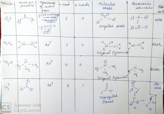 Molecules Leurs got | Hybridisation fo-bond a-bonds Resonance structure structure Molecular shape of central Polar Nonto Atom