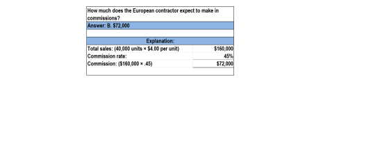 How much does the European contractor expect to make in commissions? Answer: B. $72,000 Explanation: Total sales: (40,000 uni