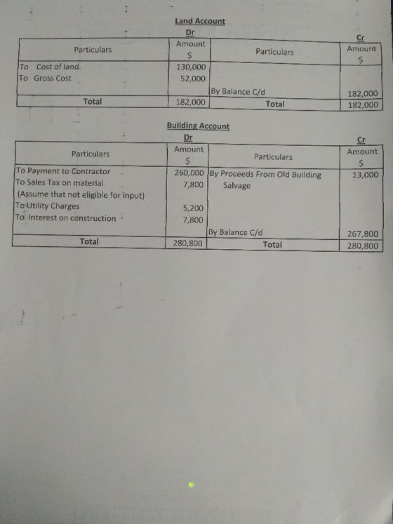 Land Account Dr Amount Amount Particulars Particulars TO Cost of land To Gross Cost 130,000 52,000 By Balance C/d Total 182,0