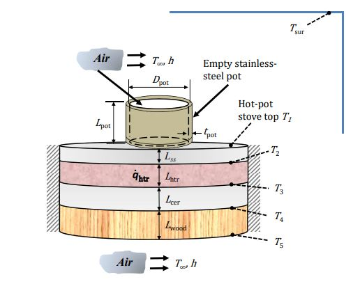 Air T., Empty stainless- steel pot Deot Hot-pot stove top T -4 - V ILS -T2 iht Intr Leer Lwood Air Tech