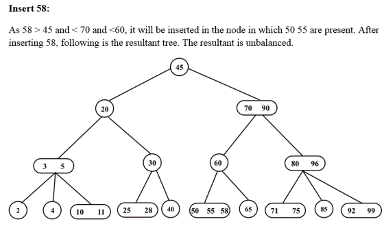 Insert 58: As 58 > 45 and < 70 and <60, it will be inserted in the node in which 50 55 are present. After inserting 58, follo