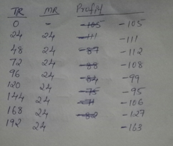 MR Profit -1051 24 4824 72 96 -105 -111 -112 -108 -११ -95 -106 . 120 24 14424 1682 १२ 24 -127 -163