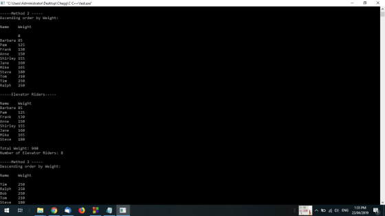 CA ator Desktop\Chegg) C Ctest.exe Method 2 Ascending order by Weight: Name Weight Barbara 85 Pam Frank 13e 125 15e Shirley 1