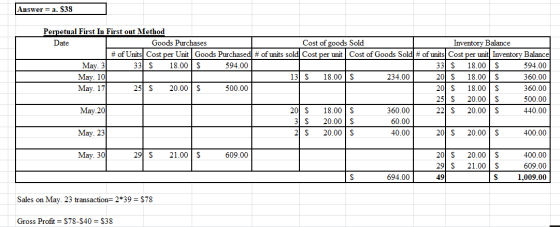 Answer= a. $38 Perpetual First In First out Method Date Goods Purchases Cost of goods Sold Inventory Balance # of Units Cost