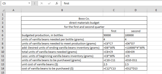 X for first C D E second 100000 Boco Co. direct materials budget for the first and second quarter first budgeted production,
