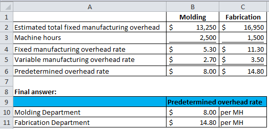 ull A B C 1 Molding Fabrication 2 Estimated total fixed manufacturing overhead $ 13,250 $ 16,950 3 Machine hours 2,500 1,500