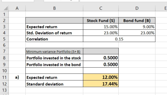 C D Expected return Std. Deviation of return Correlation Stock Fund (S) Bond fund (B) 15.00% 9.00% 23.00% 23.00% 0.15 Minimum