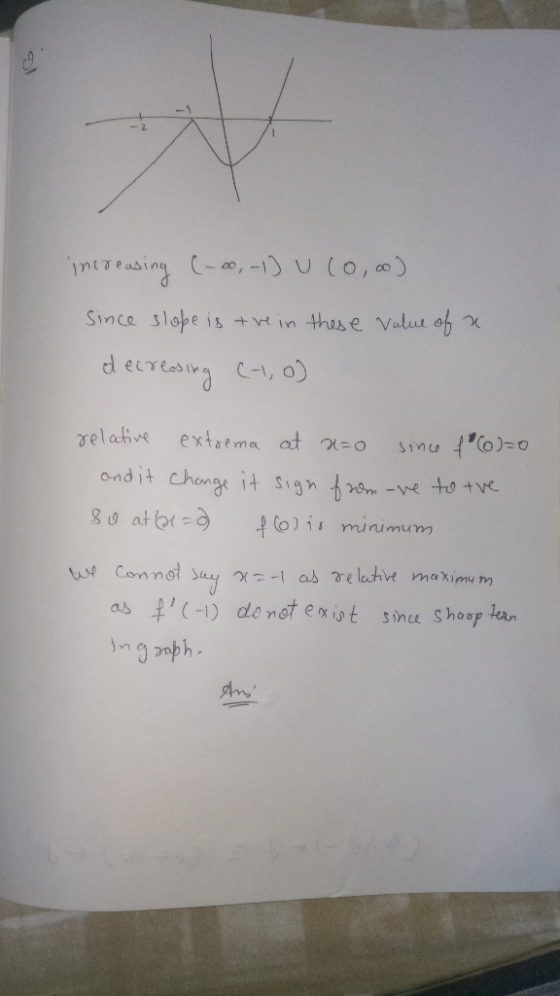 increasing (- 0,-1) U (0,00) since slope is the in these value of n decreasing (-1,0) relative extrema at a=0 since f*(6)=0 a
