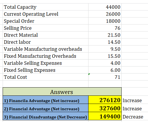 Total Capacity Current Operating Level Special Order Selling Price Direct Material Direct labor Variable Manufacturing overhe