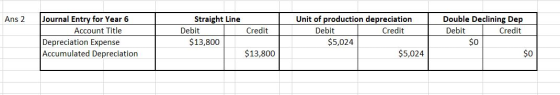 Ans 2 Journal Entry for Year 6 Account Title Depreciation Expense Accumulated Depreciation Straight Line Debit $13,800 Credit