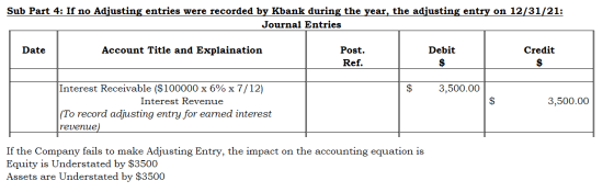 Sub Part 4: If no Adjusting entries were recorded by Kbank during the year, the adjusting entry on 12/31/21: Journal Entries