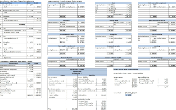 Journal entries in the books of Jaguar Plastics Company No. Account Titles Debit Credit a. Investments (short-term) $ 8,000 C