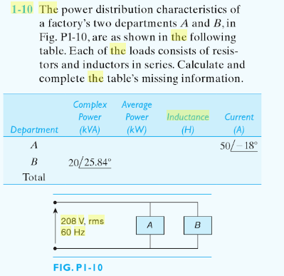 1-10 The power distribution characteristics of a factorys two departments A and B, in Fig. P1-10,are as shown in the following table. Each of the loads consists of resis- tors and inductors in series. Calculate and complete the tables missing information. Complex Average PowerPower Inductance Current Department (kVA) (w) 50/- 18° 20/25.84 B 20/25.84 Total 208 V, rms 60 Hz FIG.PI-10