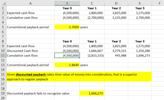 B Year O (4,500,000) (4,500,000) C Year 1 1,800,000 (2,700,000) 2 Expected cash flow 3 Cumulative cash flow Year 2 3,825,000