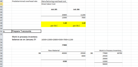 Predetermined overhead rate Manufacturing overhead cost Direct labor Cost Job 205 Job 206 20800 13000 11200 7000 1.60 1.60 pe