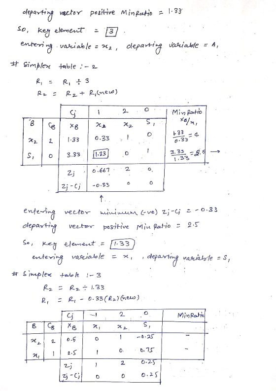 departing vector positive Min lectio 1:33 so, key element - 3. . entering variable = H2, departing variable = A, # Simplex ta