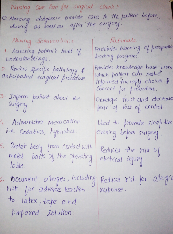 Nunsing Care Pan for sugical clients o Nurcing duägnasis providle cove to the patient before, auin as iweuas akter the surger