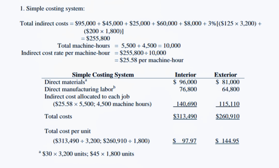 1. Simple costing system: Total indirect costs = $95,000+ $45,000 + $25,000 + $60,000+ $8,000 + 3%[($125 x 3,200) + ($200 x 1
