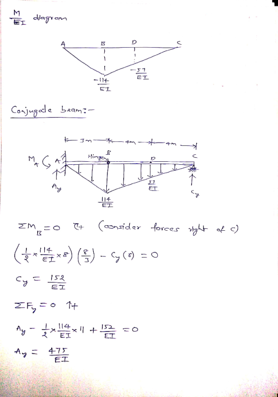 diagram ET -1 ET Conjugade baam- k Im 4m Hinge Ay ET 14 ET Csider forces of ZM ET 52 EI 1t EI EI 4-75 EI