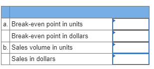 a. Break-even point in units Break-even point in dollars b. Sales volume in units Sales in dollars