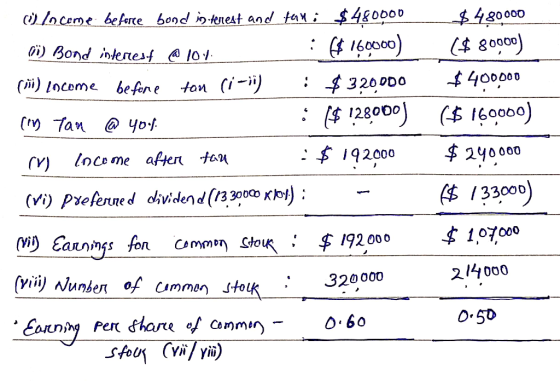 Income before bond in tenest and fall i $ 480000 i) Bond interest @ 107. : 6169000) (iii) Locome before ton ci-ic) : $320.000